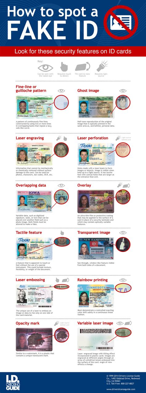 what are indicators of a fake id